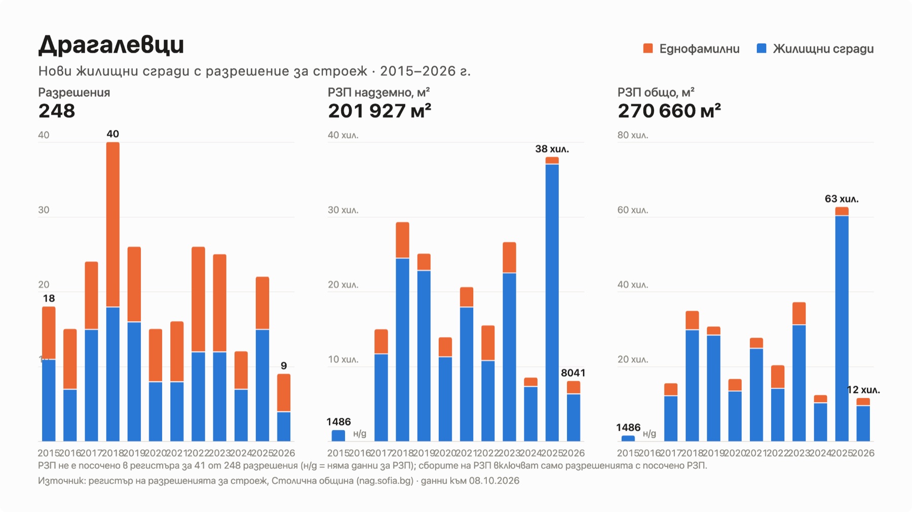 Charts for presentations, exported as an image with one click.