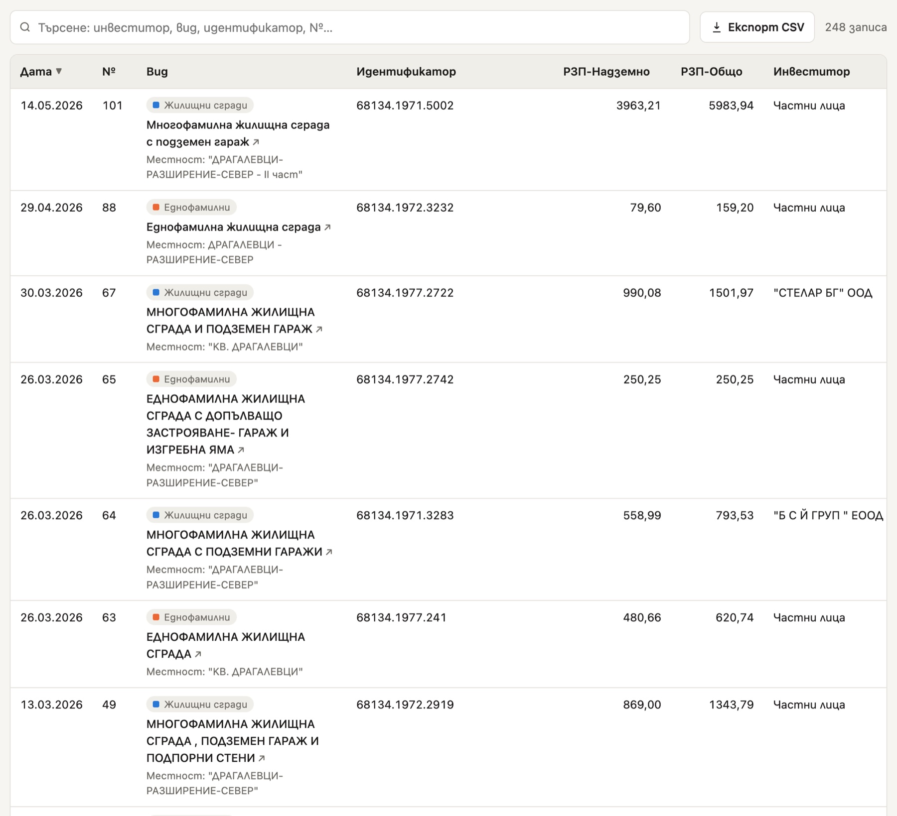 Every permit with its date, area, investor and a link to the register.